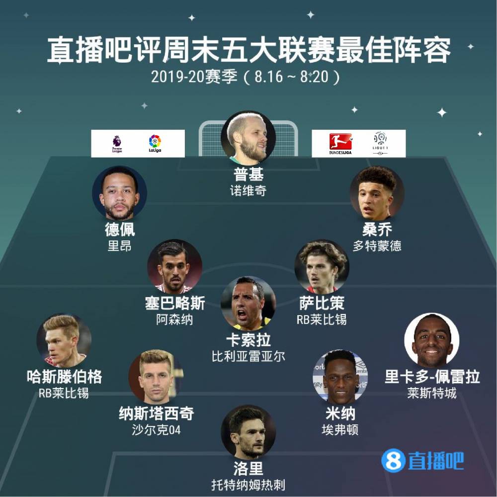 证球队阵容