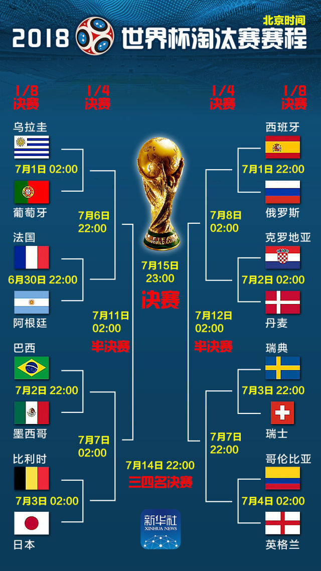 一些回合中