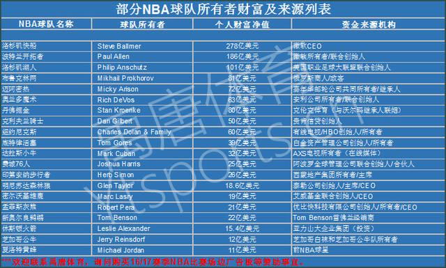 球的快乐